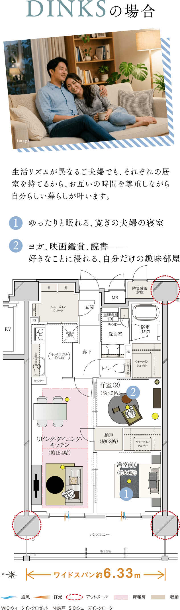 DINKSの場合